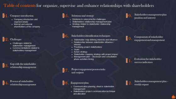 Organize_Supervise_And_Enhance_Relationships_With_Shareholders_Ppt_PowerPoint_Presentation_Complete_Deck_With_Slides_Slide_3.jpg