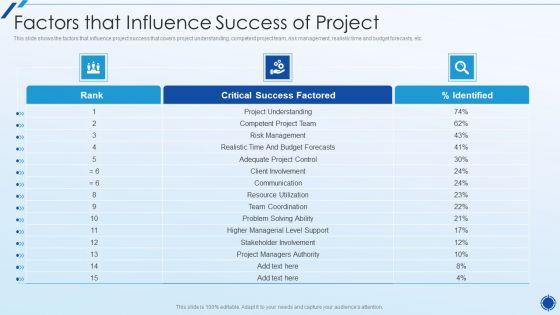 Organizing_Action_Plan_For_Successful_Project_Management_Factors_That_Influence_Success_Of_Project_Microsoft_PDF_Slide_1.jpg