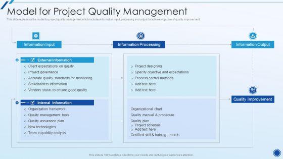 Organizing_Action_Plan_For_Successful_Project_Management_Model_For_Project_Quality_Management_Download_PDF_Slide_1.jpg