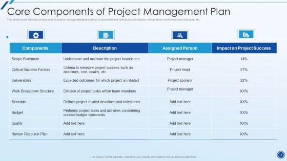 Organizing_Action_Plan_For_Successful_Project_Management_Ppt_PowerPoint_Presentation_Complete_Deck_With_Slides_Slide_10.jpg
