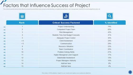 Organizing_Action_Plan_For_Successful_Project_Management_Ppt_PowerPoint_Presentation_Complete_Deck_With_Slides_Slide_11.jpg