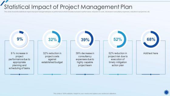Organizing_Action_Plan_For_Successful_Project_Management_Statistical_Impact_Of_Project_Management_Plan_Microsoft_PDF_Slide_1.jpg
