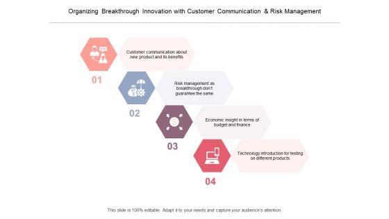 Organizing_Breakthrough_Innovation_With_Customer_Communication_And_Risk_Management_Ppt_PowerPoint_Presentation_Portfolio_Maker_Slide_1.jpg