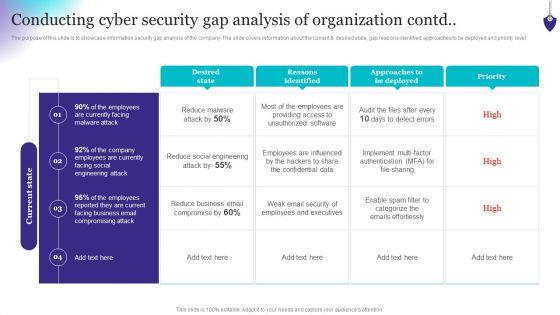Organizing_Security_Awareness_Conducting_Cyber_Security_Gap_Analysis_Of_Organization_Contd_Portrait_PDF_Slide_1.jpg