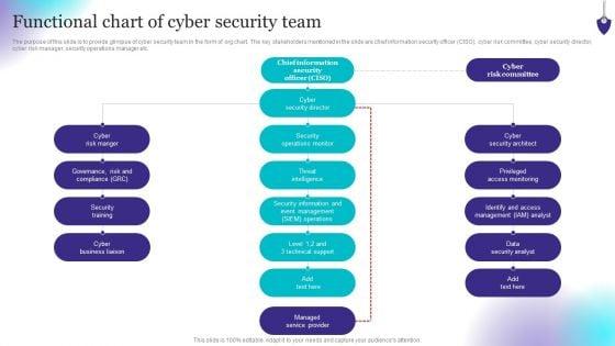 Organizing_Security_Awareness_Functional_Chart_Of_Cyber_Security_Team_Background_PDF_Slide_1.jpg