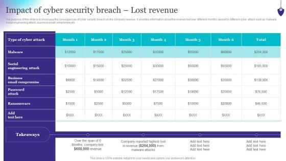 Organizing_Security_Awareness_Impact_Of_Cyber_Security_Breach_Lost_Revenue_Topics_PDF_Slide_1.jpg