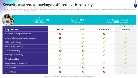 Organizing_Security_Awareness_Security_Awareness_Packages_Offered_By_Third_Party_Information_PDF_Slide_1.jpg