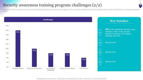Organizing_Security_Awareness_Security_Awareness_Training_Program_Challenges_Formats_PDF_Slide_2.jpg