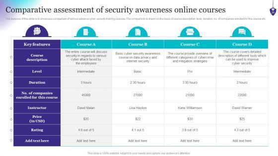 Organizing_Security_Awareness_Training_To_Minimize_Downtime_Ppt_PowerPoint_Presentation_Complete_Deck_With_Slides_Slide_26.jpg