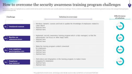 Organizing_Security_Awareness_Training_To_Minimize_Downtime_Ppt_PowerPoint_Presentation_Complete_Deck_With_Slides_Slide_54.jpg