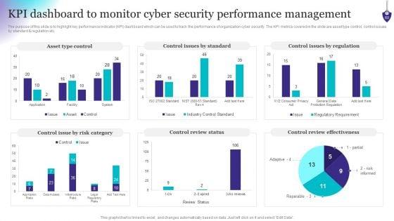 Organizing_Security_Awareness_Training_To_Minimize_Downtime_Ppt_PowerPoint_Presentation_Complete_Deck_With_Slides_Slide_60.jpg