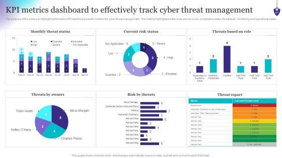 Organizing_Security_Awareness_Training_To_Minimize_Downtime_Ppt_PowerPoint_Presentation_Complete_Deck_With_Slides_Slide_61.jpg