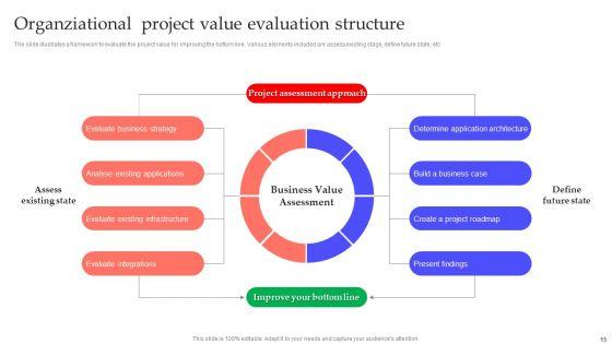 Organziational_Value_Evaluation_Ppt_PowerPoint_Presentation_Complete_Deck_With_Slides_Slide_15.jpg