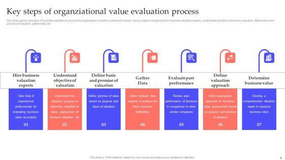 Organziational_Value_Evaluation_Ppt_PowerPoint_Presentation_Complete_Deck_With_Slides_Slide_9.jpg