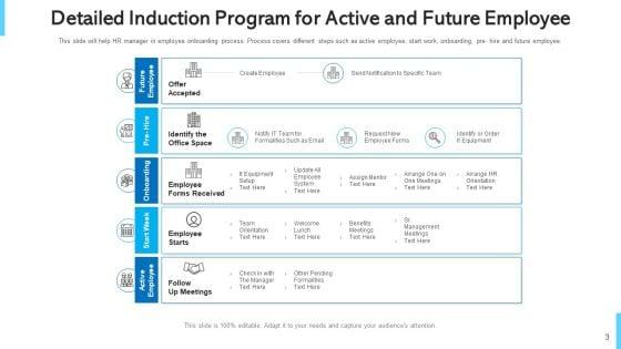 Orientation_Development_Plan_Ppt_PowerPoint_Presentation_Complete_Deck_With_Slides_Slide_3.jpg