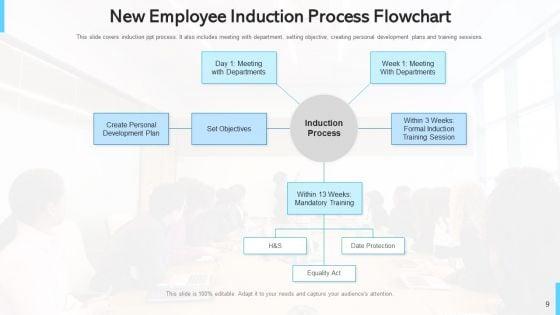 Orientation_Development_Plan_Ppt_PowerPoint_Presentation_Complete_Deck_With_Slides_Slide_9.jpg