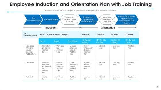 Orientation_Programme_Performance_Development_Ppt_PowerPoint_Presentation_Complete_Deck_Slide_2.jpg