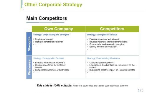 Other_Corporate_Strategy_Ppt_PowerPoint_Presentation_Pictures_Backgrounds_Slide_1.jpg