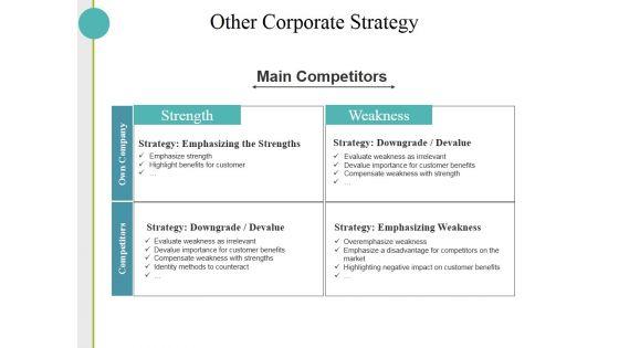 Other_Corporate_Strategy_Ppt_PowerPoint_Presentation_Pictures_Microsoft_Slide_1.jpg