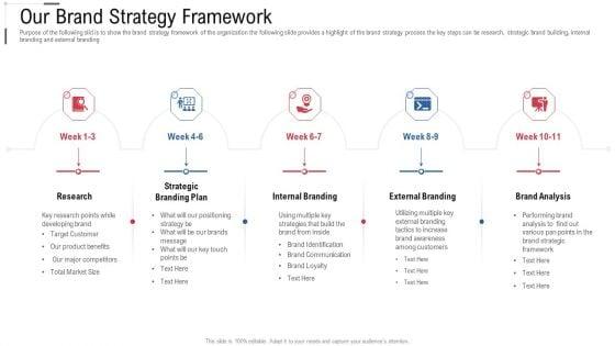Our_Brand_Strategy_Framework_Online_Trade_Marketing_And_Promotion_Rules_PDF_Slide_1.jpg