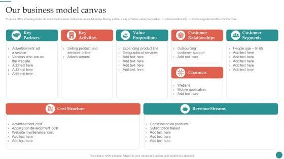Our_Business_Model_Canvas_Company_Process_Administration_And_Optimization_Playbook_Pictures_PDF_Slide_1.jpg