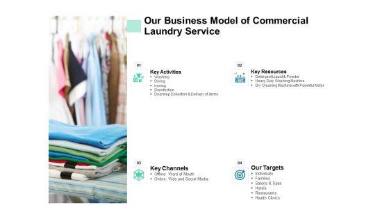 Our_Business_Model_Of_Commercial_Laundry_Service_Ppt_PowerPoint_Presentation_Professional_Infographic_Template_Slide_1.jpg