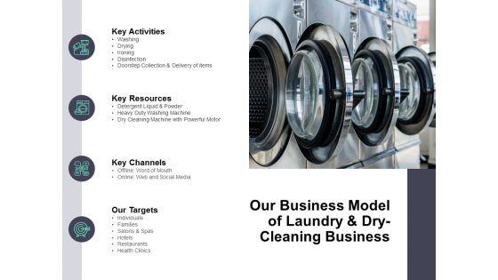 Our_Business_Model_Of_Laundry_And_Dry_Cleaning_Business_Ppt_PowerPoint_Presentation_Gallery_Example_Topics_Slide_1.jpg