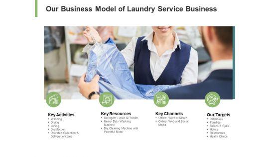 Our_Business_Model_Of_Laundry_Service_Business_Ppt_PowerPoint_Presentation_Pictures_Designs_Slide_1.jpg