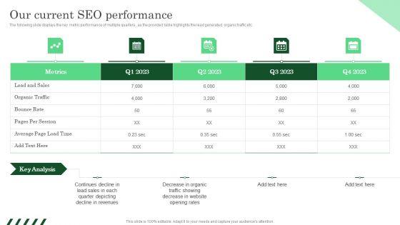 Our_Current_SEO_Performance_Ppt_PowerPoint_Presentation_File_Inspiration_PDF_Slide_1.jpg