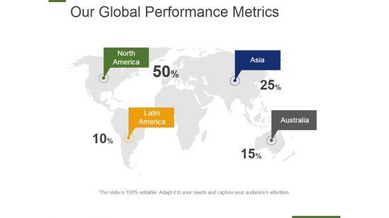 Our_Global_Performance_Metrics_Ppt_PowerPoint_Presentation_Slides_Picture_Slide_1.jpg