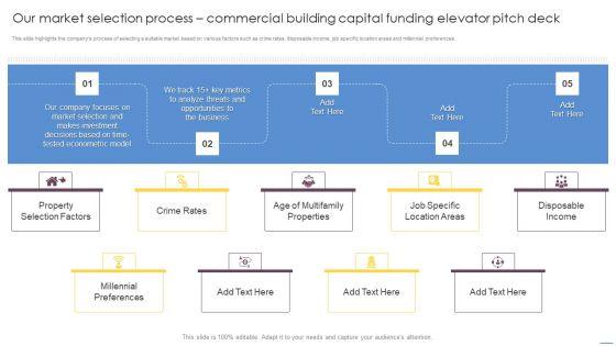 Our_Market_Selection_Process_Commercial_Building_Capital_Funding_Elevator_Pitch_Deck_Rules_PDF_Slide_1.jpg