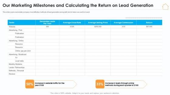 Our_Marketing_Milestones_And_Calculating_The_Return_On_Lead_Generation_Background_PDF_Slide_1.jpg