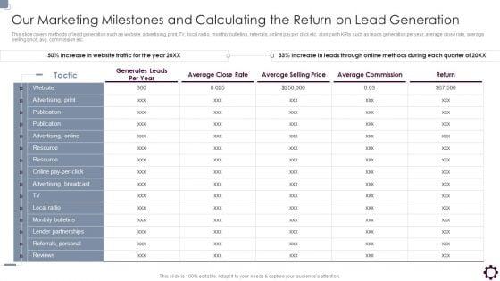 Our_Marketing_Milestones_And_Calculating_The_Return_On_Lead_Generation_Brochure_PDF_Slide_1.jpg