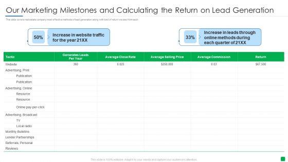 Our_Marketing_Milestones_And_Calculating_The_Return_On_Lead_Generation_Clipart_PDF_Slide_1.jpg