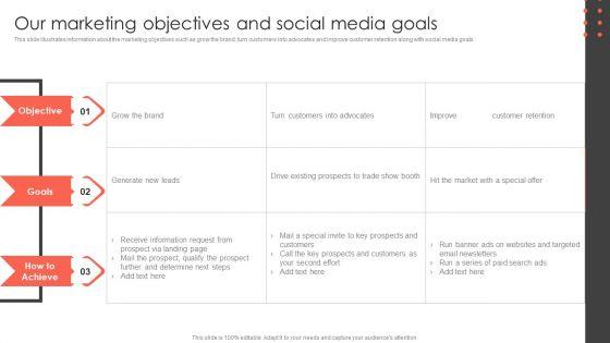Our_Marketing_Objectives_And_Social_Media_Goals_Construct_Project_Feasibility_Analysis_Report_Infographics_PDF_Slide_1.jpg
