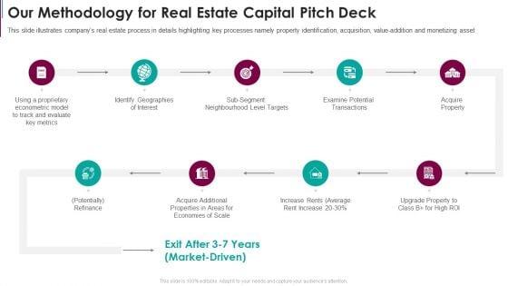 Our_Methodology_For_Real_Estate_Capital_Pitch_Deck_PowerPoint_Presentation_PPT_Template_PDF_Slide_1.jpg