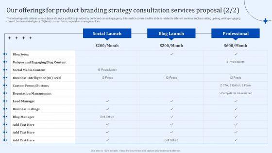 Our_Offerings_For_Product_Branding_Strategy_Consultation_Services_Proposal_Introduction_PDF_Slide_2.jpg