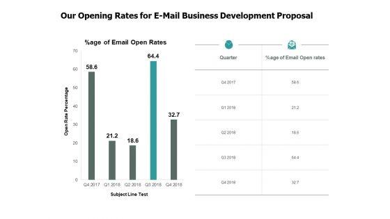 Our_Opening_Rates_For_E_Mail_Business_Development_Proposal_Bar_Ppt_PowerPoint_Presentation_Infographic_Template_Influencers_Slide_1.jpg