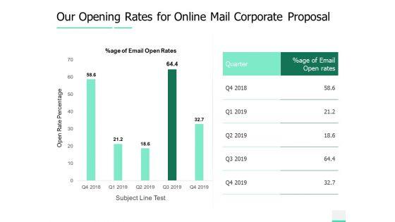 Our_Opening_Rates_For_Online_Mail_Corporate_Proposal_Ppt_Gallery_File_Formats_PDF_Slide_1.jpg