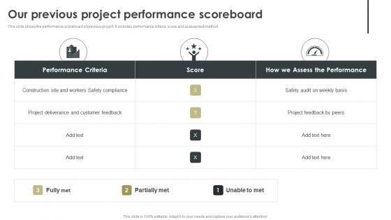 Our_Previous_Project_Performance_Scoreboard_Professional_PDF_Slide_1.jpg