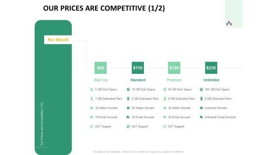 Our_Prices_Are_Competitive_Premium_Ppt_PowerPoint_Presentation_Icon_Skills_PDF_Slide_1.jpg