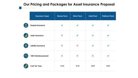 Our_Pricing_And_Packages_For_Asset_Insurance_Proposal_Ppt_PowerPoint_Presentation_Ideas_Outfit_Slide_1.jpg