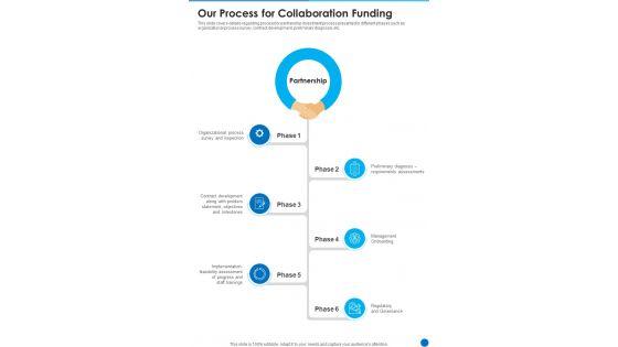 Our_Process_For_Collaboration_Funding_One_Pager_Sample_Example_Document_Slide_1.jpg