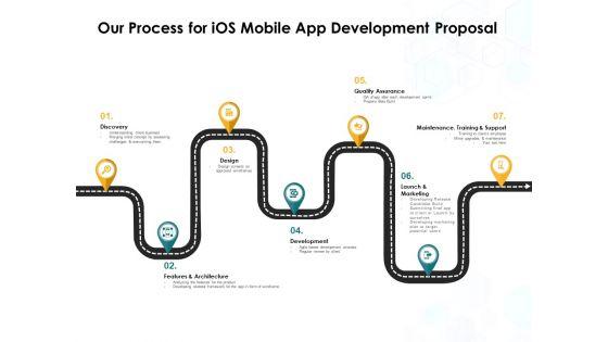Our_Process_For_IOS_Mobile_App_Development_Proposal_Ppt_PowerPoint_Presentation_Gallery_Professional_Slide_1.jpg