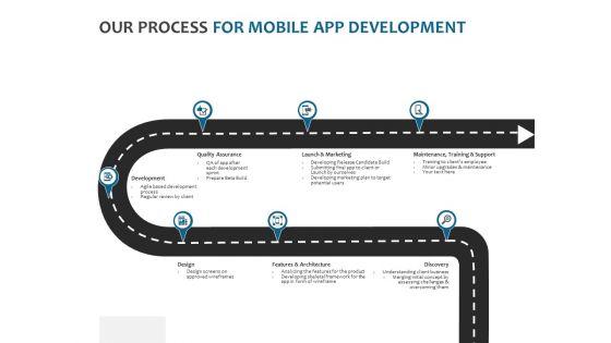 Our_Process_For_Mobile_App_Development_Ppt_PowerPoint_Presentation_Layouts_Example_File_Slide_1.jpg