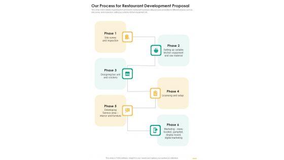 Our_Process_For_Restaurant_Development_Proposal_One_Pager_Sample_Example_Document_Slide_1.jpg