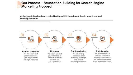 Our_Process_Foundation_Building_For_Search_Engine_Marketing_Proposal_Media_Ppt_PowerPoint_Presentation_Ideas_Show_PDF_Slide_1.jpg