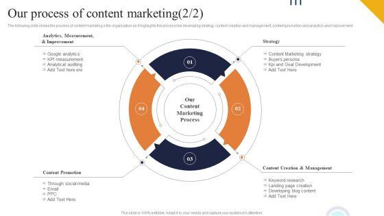 Our_Process_Of_Content_Marketing_Ppt_PowerPoint_Presentation_File_Layouts_PDF_Slide_2.jpg