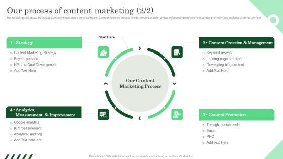 Our_Process_Of_Content_Marketing_Ppt_PowerPoint_Presentation_File_Model_PDF_Slide_2.jpg