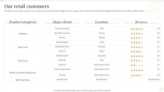Our_Retail_Customers_Skin_Care_And_Beautifying_Products_Company_Profile_Diagrams_PDF_Slide_1.jpg
